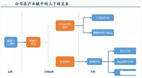 科思股份 美藥稀缺供應商，日用化學產品值得關注