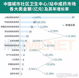心腦血管藥物市場勢頭強勁，代理商需把握機遇與日化產品銷售并行發展